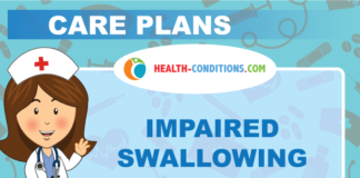 Impaired swallowing Nursing Diagnosis & Care Plan IMPAIRED SWALLOWING
