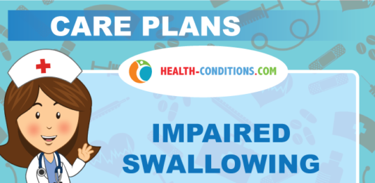 Impaired swallowing Nursing Diagnosis & Care Plan IMPAIRED SWALLOWING