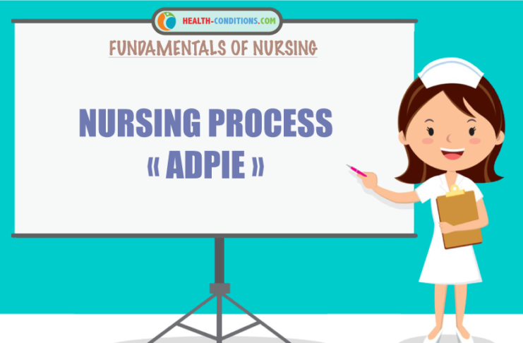 Nursing Process