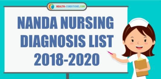 nanda nursing diagnosis list 2018-2020